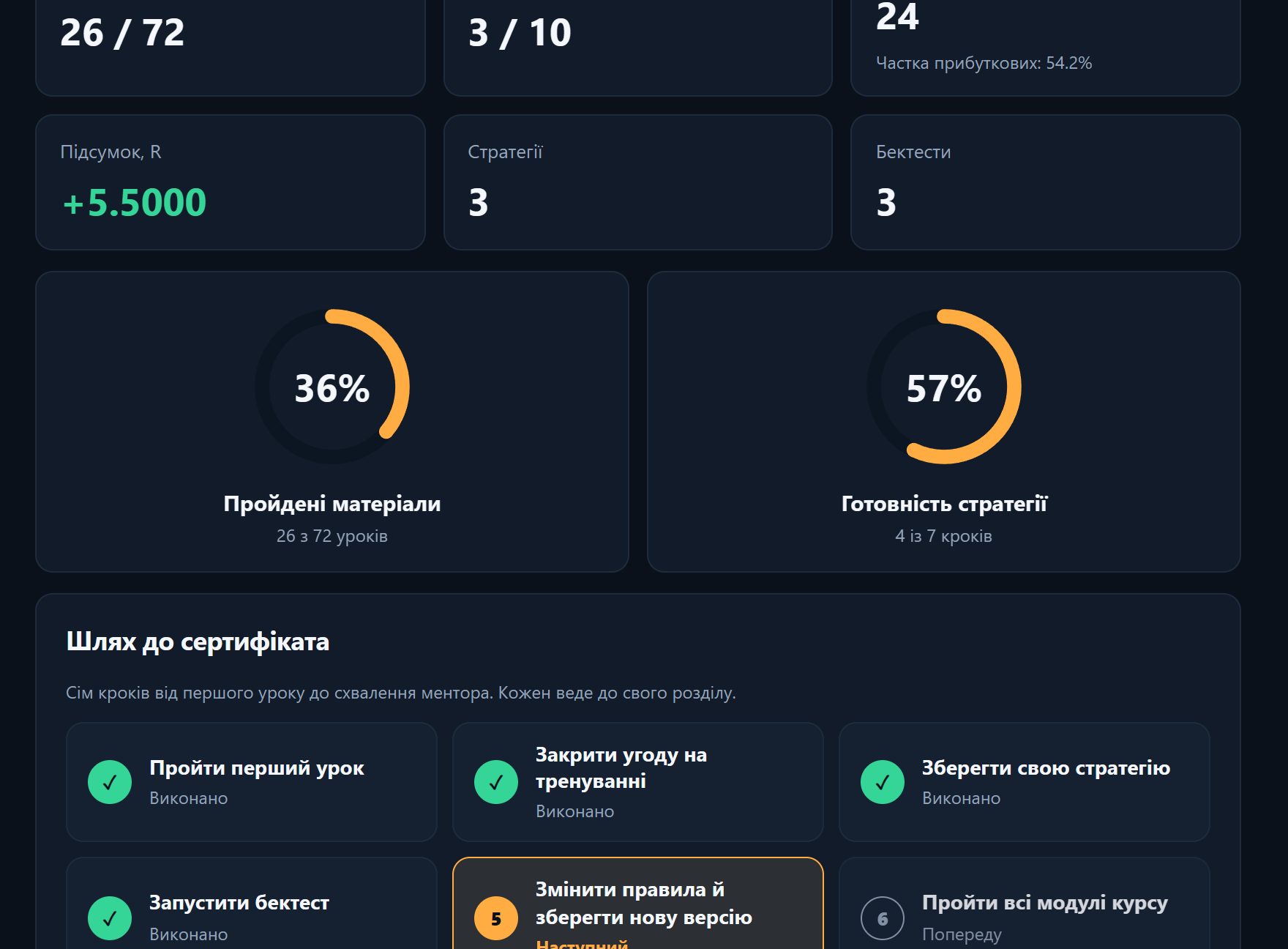 Аналітика: прогрес і шлях до сертифіката